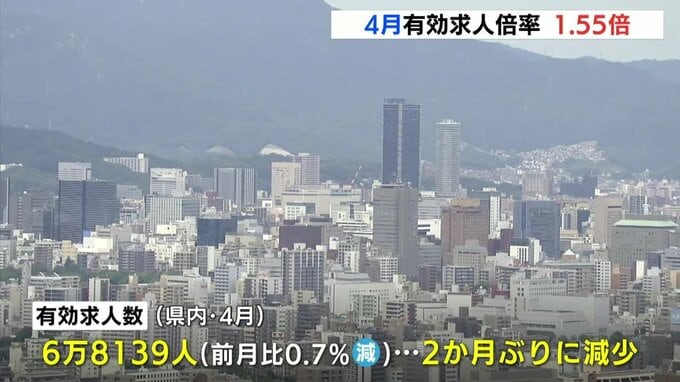 「物価上昇など雇用に与える影響に注意」４月の有効求人倍率は1.55倍　広島県　|　RCC NEWS | 広島ニュース | RCC中国放送