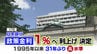 「痛いっすね」「ちょっと話が違う」　日銀政策金利1%に引き上げで奨学金返済に影響　返済額が急増し学生からは悲痛な声も　|　福岡のニュース｜RKB NEWS｜RKB毎日放送