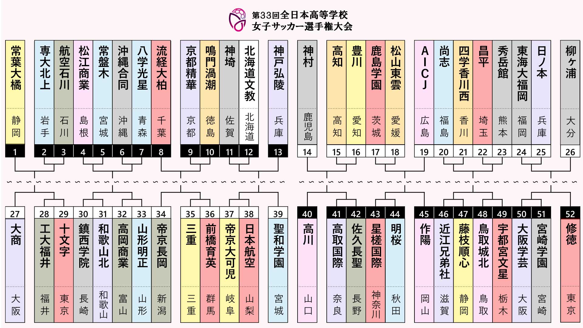 高校 女子 サッカー 選手権