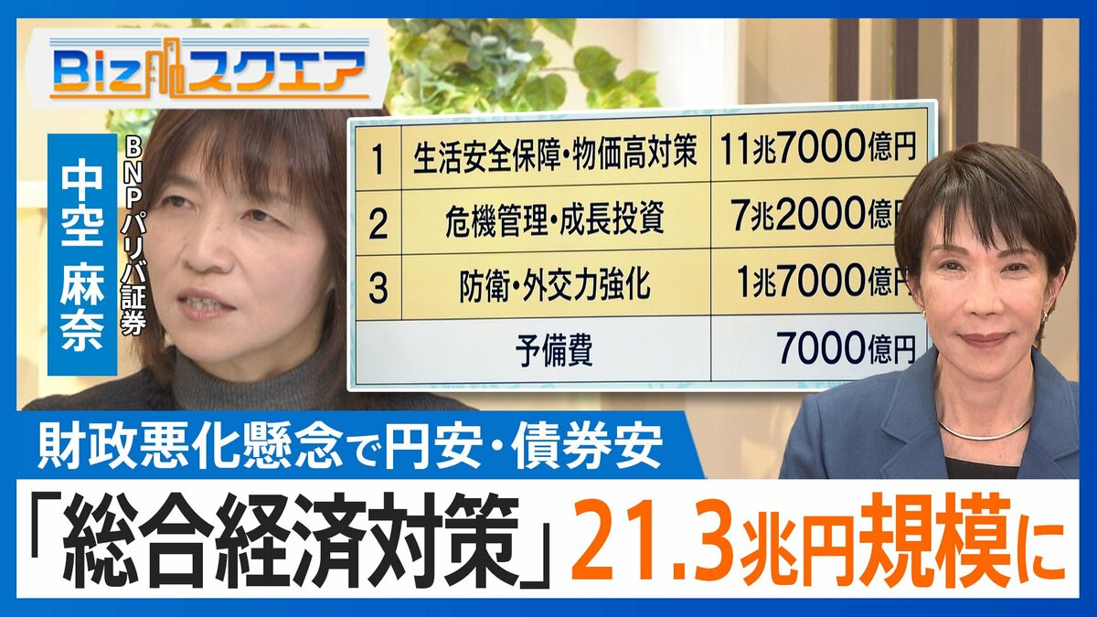 バラマキに市場も警鐘」高市政権の経済対策に潜むリスクとは？【Biz