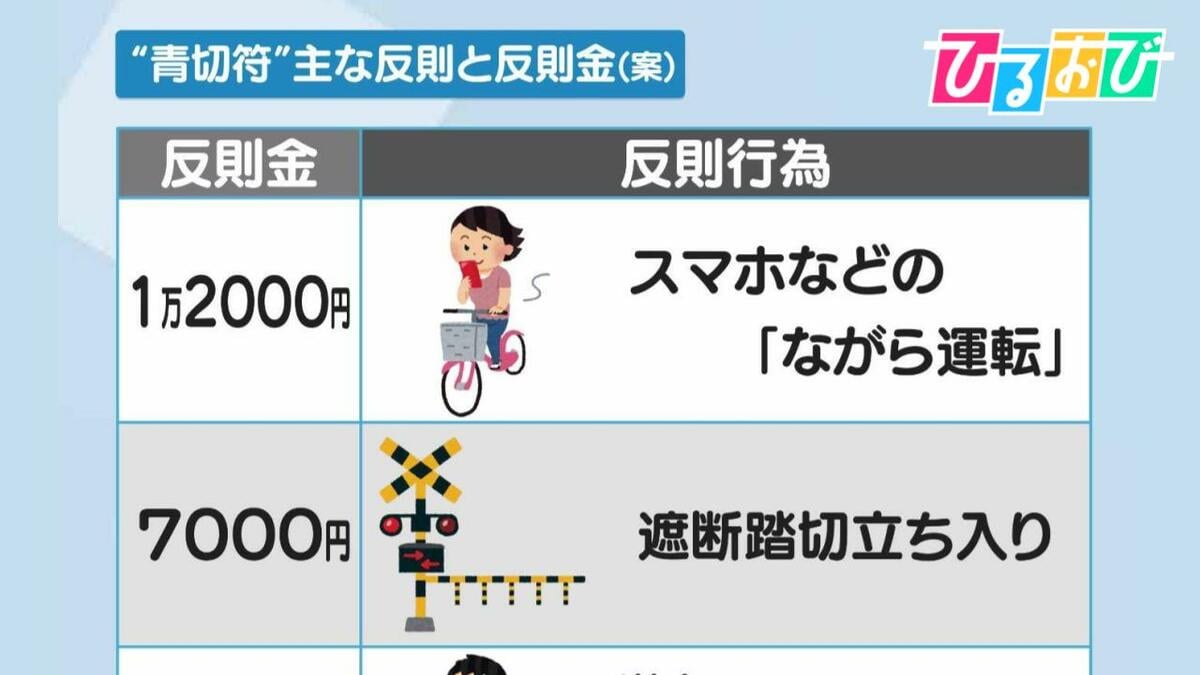 自転車“青切符”反則金納付へ「ながら運転1万2000円」「傘さし5000円」「逆走6000円」など113の行為が対象【ひるおび】 | TBS NEWS  DIG (2ページ)