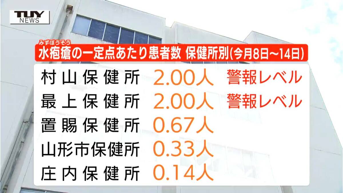 空気感染などでも広がる「水ぼうそう」 村山と最上で警報レベル 県内