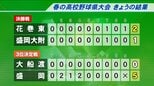 春の高校野球岩手県大会　投手戦をものにし、花巻東が2年ぶり13度目の優勝決める　3位決定戦は盛岡誠桜が勝利　|　IBC NEWS | IBC岩手放送
