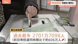衆議院選挙の投票進む “期日前”は前回比606万人増 物価高対策や安全保障政策など争点に国民の審判は|TBS NEWS DIG