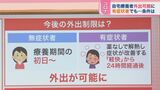 自宅療養者 “条件付き”で外出可能 専門家「拡大防止に『うがい』有効」【ひるおび】|TBS NEWS DIG
