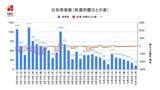 【長崎】100人の新型コロナ陽性 | 長崎のニュース | 天気 | NBC長崎放送