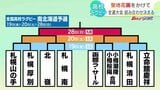 聖地花園への切符をかけた全国高校ラグビー 南・北北海道大会の組み合わせ決まる 18日に北海道北見市で開幕 | 北海道のニュース|HBC北海道放送