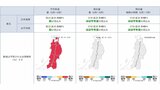 東北地方の夏(6月~8月)の天候の見通しは? 平均気温・降水量は? 近年の夏の特徴も 気象庁 | 山形のニュース│TUYテレビユー山形
