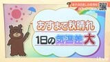 あす24日(金)まで秋晴れ続く 1日の気温差大 愛媛|TBS NEWS DIG