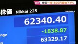【速報】日経平均株価一時1800円超の値下がりも「押し目買い」強まり上昇の場面も 11日午前は939円の値下がり 中東情勢悪化を懸念|TBS NEWS DIG