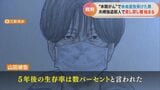 夫婦強盗殺人の48歳被告はステージ4のすい臓がん「もう私は死刑宣告されている」…差し戻し裁判を前に語った心境 | 名古屋・愛知・岐阜・三重のニュース【CBC news】 | CBC web
