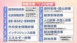 自民・維新が合意「12の政策」 宮崎県民の関心は? | MRTニュース | MRT宮崎放送