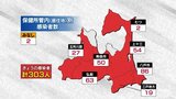 青森県 新たに新型コロナ303人感染 前週日曜日上回る | 青森のニュース│ATV NEWS│青森テレビ
