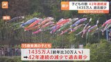 【速報】子どもの数1435万人…42年連続減少で過去最低更新|TBS NEWS DIG