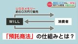 高額USBメモリーの預託商法で消費者トラブル 『預託商法』の仕組みと消費者庁の見解 | 熊本のニュース|RKK NEWS|RKK熊本放送