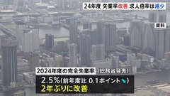 2024年度の失業率2年ぶりに改善　有効求人倍率は2年連続で減少| TBS CROSS DIG with Bloomberg