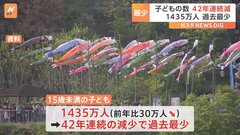 【速報】子どもの数1435万人…42年連続減少で過去最低更新| TBS CROSS DIG with Bloomberg