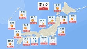 九州で40℃の予想 東京は27℃の予想で9月中旬並み 台風近づく小笠原諸島は高波に注意・警戒|TBS NEWS DIG