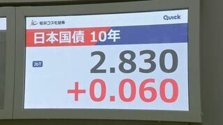 【速報】上昇続く長期金利 一時2.83％に　約30年ぶりの高水準　日銀利上げのペースが遅れるとの懸念から| TBS CROSS DIG with Bloomberg
