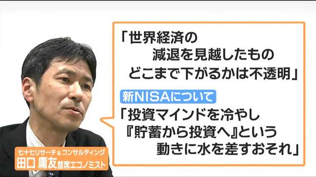 株価過去3番目の下げ幅で経済専門家指摘「『貯蓄から投資』の動きに水差す」「どこまで下がるか不透明」|TBS NEWS DIG