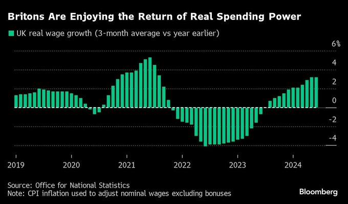 英小売売上高が７月に回復、夏場のセールやサッカー欧州選手権が寄与