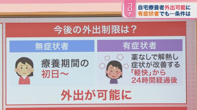 自宅療養者 “条件付き”で外出可能　専門家「拡大防止に『うがい』有効」【ひるおび】|TBS NEWS DIG