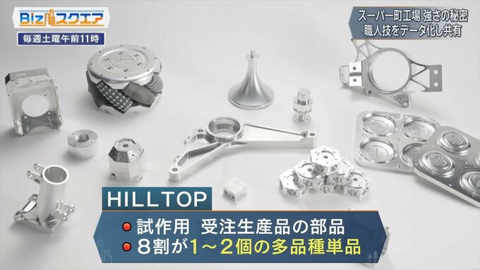 NASAも顧客のスーパー町工場～高利益率の秘密とは～【Bizスクエア】|TBS NEWS DIG