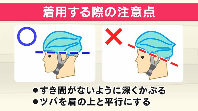 “正しい選び方と着け方”は？自転車のヘルメット着用“努力義務化”で　|　新潟のニュース・天気｜BSN NEWS｜BSN新潟放送