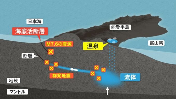 能登半島の“温泉水”に「群発地震の流体」が混入 地下深くから上昇か　|　石川県のニュース｜MRO北陸放送