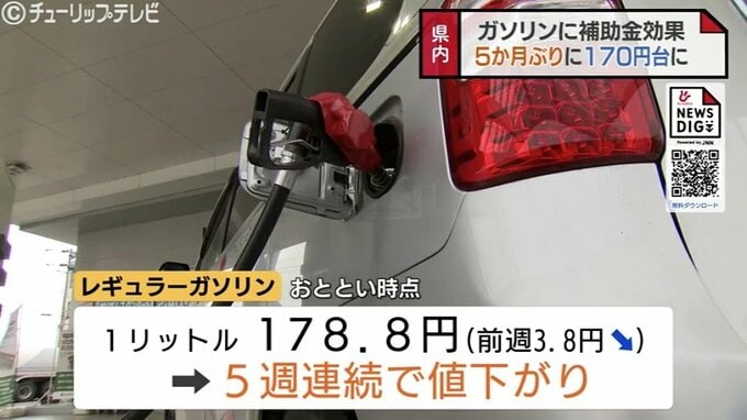 富山県のガソリン価格、5か月ぶり170円台に！ 補助金増額でさらなる値下げに期待も|TBS NEWS DIG