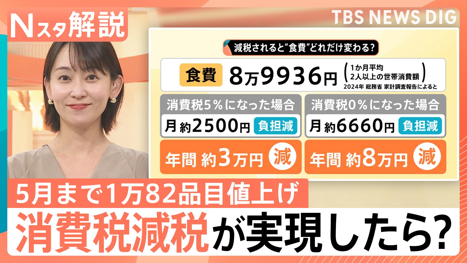 5月までの食品値上げ1万82品目、今後の物価予想「上昇する」9割超