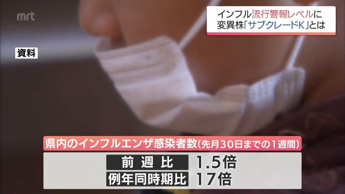 サブクレードK」と「隠れインフル」に注意を 宮崎県内のインフルエンザ