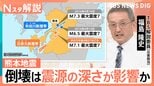 専門家「新しい気象庁のデータを見ると、活動域が南西方向に広がっている」2つある活断層 その関連性は?【熊本で震度7】|TBS NEWS DIG