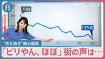 “男女格差”日本は146か国中125位で過去最低【news23】|TBS NEWS DIG