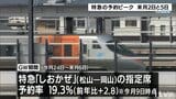 GW期間中の予約ピークは5月2日と5日 特急「しおかぜ」は指定席車両を6両に増やし運行へ JR四国|TBS NEWS DIG