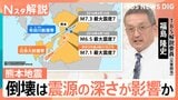 専門家「新しい気象庁のデータを見ると、活動域が南西方向に広がっている」2つある活断層 その関連性は？【熊本で震度7】|TBS NEWS DIG