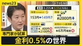 政策金利引き上げで生活どうなる？物価高や住宅ローンは？専門家が試算…日本の選択肢は「円安か金利引き上げ？」 片山記者解説【news23】|TBS NEWS DIG