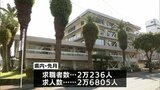 宮崎県内の10月の有効求人倍率は1.32倍|TBS NEWS DIG