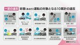 「妨害運転」いわゆる"あおり運転"とは? 警察「あおり運転を受けたら、車外に出ずにすぐ110番を」 | MRTニュース | MRT宮崎放送
