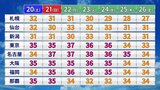 「熱中症警戒アラート」も…“10年に1度の暑さ”東京では5日間連続猛暑日予想 | 愛媛のニュース - Nスタえひめ|あいテレビは6チャンネル