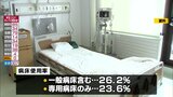 【速報】青森県 新たに307人感染 5人死亡 新型コロナ 29日 | 青森のニュース│ATV NEWS│青森テレビ