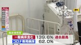 青森県 新型コロナ 入院684人で過去最多に 新規感染者は677人 5人死亡 | 青森のニュース│ATV NEWS│青森テレビ