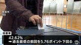 青森県議選・48人の顔ぶれ決まる　自民は過半数維持・女性の当選過去最多7人・参政党が初の議席獲得　|　青森のニュース│ATV NEWS│青森テレビ
