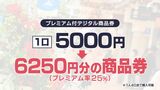 還元率は25％！「プレミアム商品券」発行も…スタートは来年5月「すぐ始めて欲しい」市民から切実な声も＝静岡市　|　静岡のニュース | SBSNEWS | 静岡放送