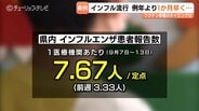富山県インフルエンザ患者数が7.67人に倍増 小中学校閉鎖が相次ぐ…去年の型と違うA型急増の要因 予防接種前倒し情報 | 富山のニュース|天気・防災|チューリップテレビ