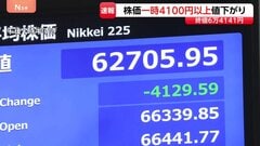 一時4100円以上値下がり 大荒れの展開　AI関連企業の成長への期待感しぼみ 売りが売りをよぶ展開に| TBS CROSS DIG with Bloomberg