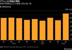 原油市場の混乱が長引く可能性、アラムコCEOが警告－純利益は拡大| TBS CROSS DIG with Bloomberg