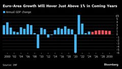 ＩＭＦ、欧州経済停滞のリスク警告－貿易摩擦や需要低迷が要因に| TBS CROSS DIG with Bloomberg