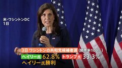 ヘイリー元国連大使がトランプ前大統領に初めて勝利【アメリカ大統領選挙・共和党予備選挙】| TBS CROSS DIG with Bloomberg