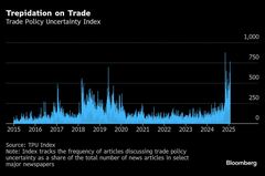トランプ経済に下振れの予感、減税より関税が先行－１期目とは逆| TBS CROSS DIG with Bloomberg